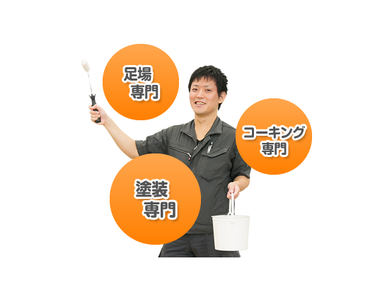 専門のプロフェッショナルが担当!