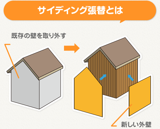 サイディング張替とは
