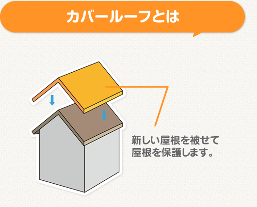 カバールーフとは