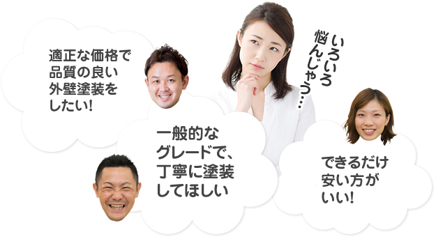 適正な価格で品質の良い外壁塗装をしたい！/一般的なグレードで、丁寧に塗装してほしい/できるだけ安い方がいい！
