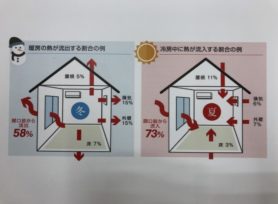 二重サッシを付けると室内温度はどう変わる?|岡崎市・西尾市の外壁塗装専門店カナルペイント