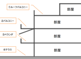 ベランダとバルコニーの違いとは？｜岡崎市・西尾市の外壁塗装専門店カナルペイント